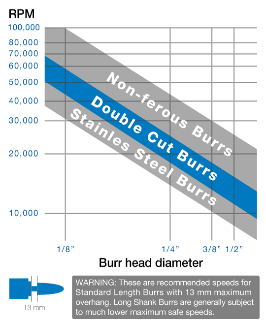 Morrisflex Cylinder Burr Size 3 Gamer